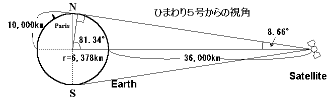 earth and satellite